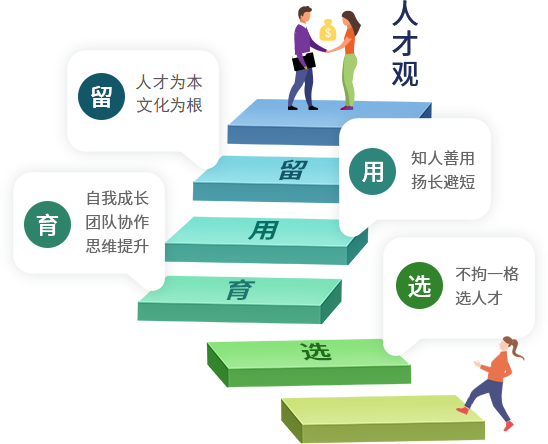 球友体育人才观
